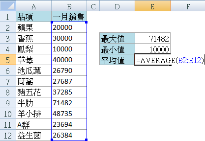 Excel中使用AVERAGE函數來計算平均值的範例